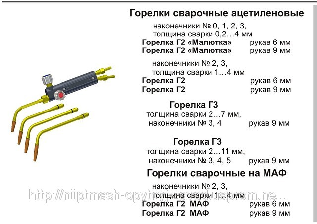 Горелки